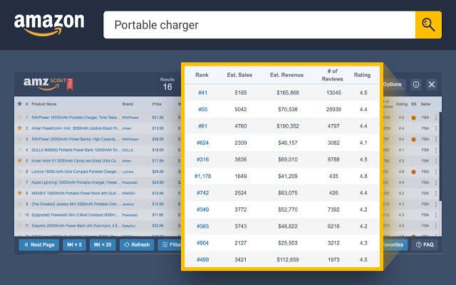 amzscout fba calculator