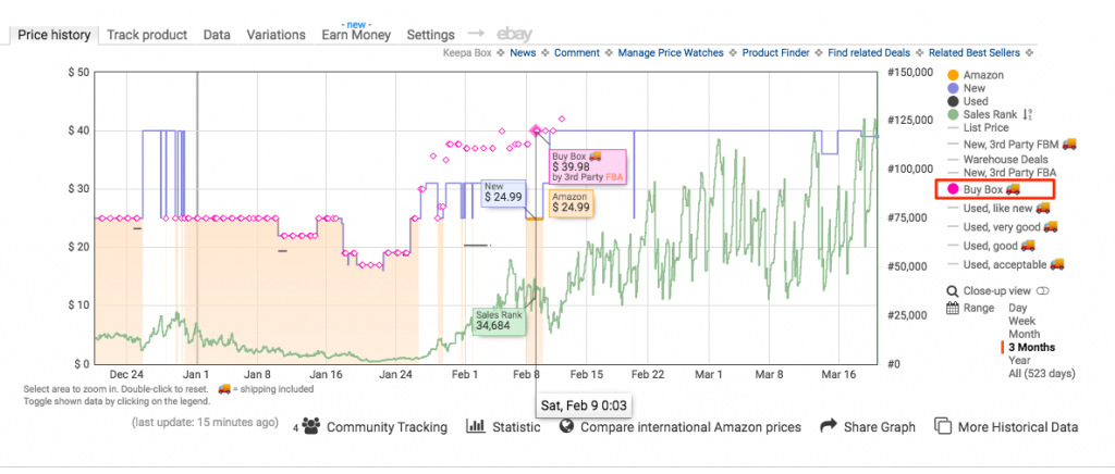 Keepa Group Buy Account Reviews Keepa Chrome Extension Keepa Amazon Keepa Extension How To Use Keepa What Is Keepa Keepa Price Tracker Keepa Coupon Code Keepa Price